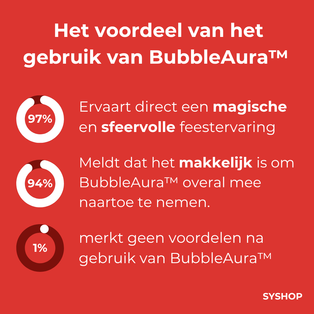 BubbleAura™ Bubble Shooter