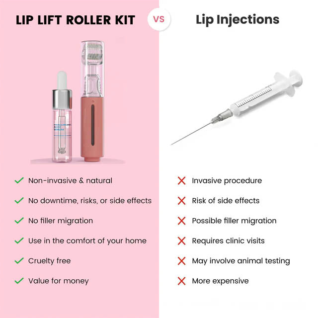 LipBloom™ Lip Lift Roller Kit