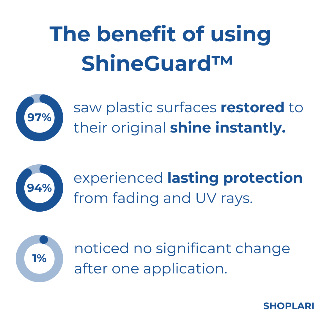 50% OFF🔥 I ShineGuard™ Plastic Revitalization Coating